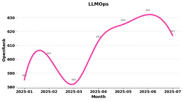 LLM开源2.0大洗牌：60个出局，39个上桌，AI Coding疯魔，TensorFlow已死