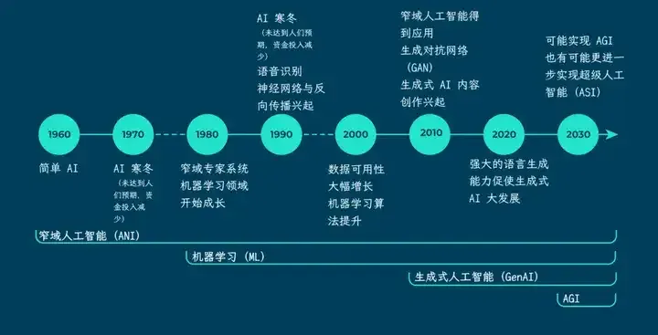 那天，AI大模型想起了，被「失忆」所束缚的枷锁