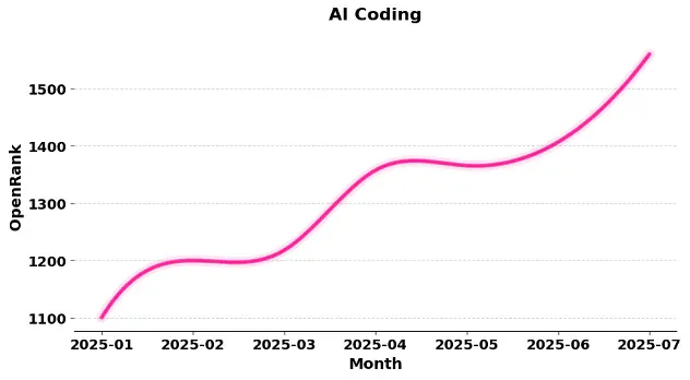 LLM开源2.0大洗牌：60个出局，39个上桌，AI Coding疯魔，TensorFlow已死