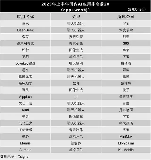 “老登”应用，霸榜AI