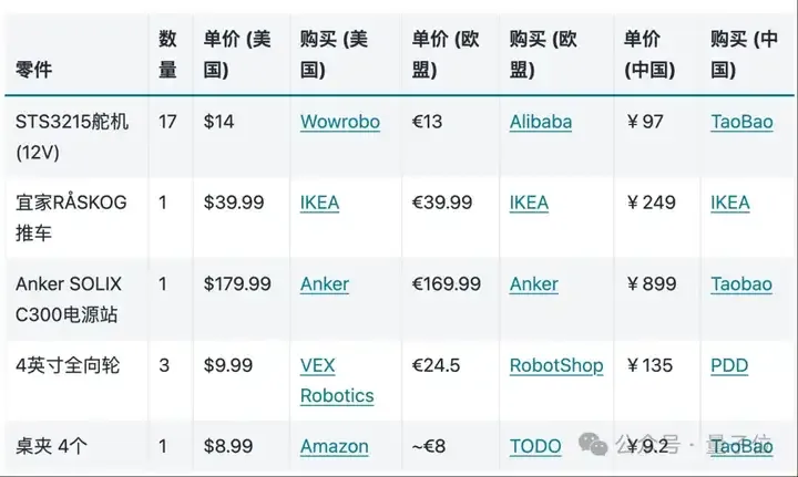 3999让机器人家务全包，抱抱脸联合创始人：开源YYDS！