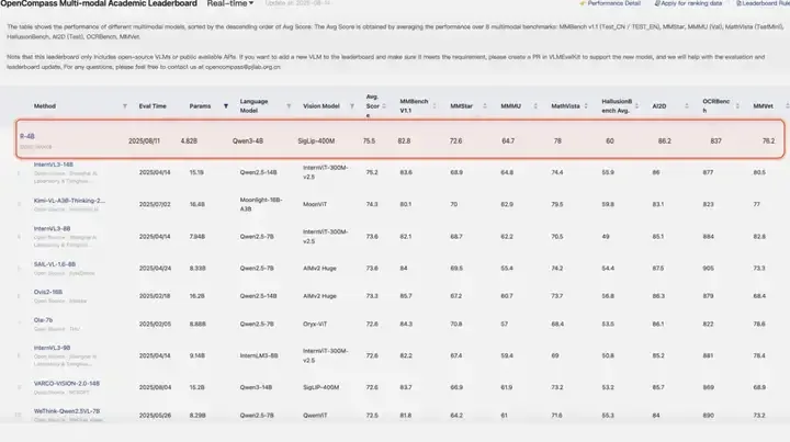 DeepSeek、GPT-5都在尝试的快慢思考切换，有了更智能版本，还是多模态