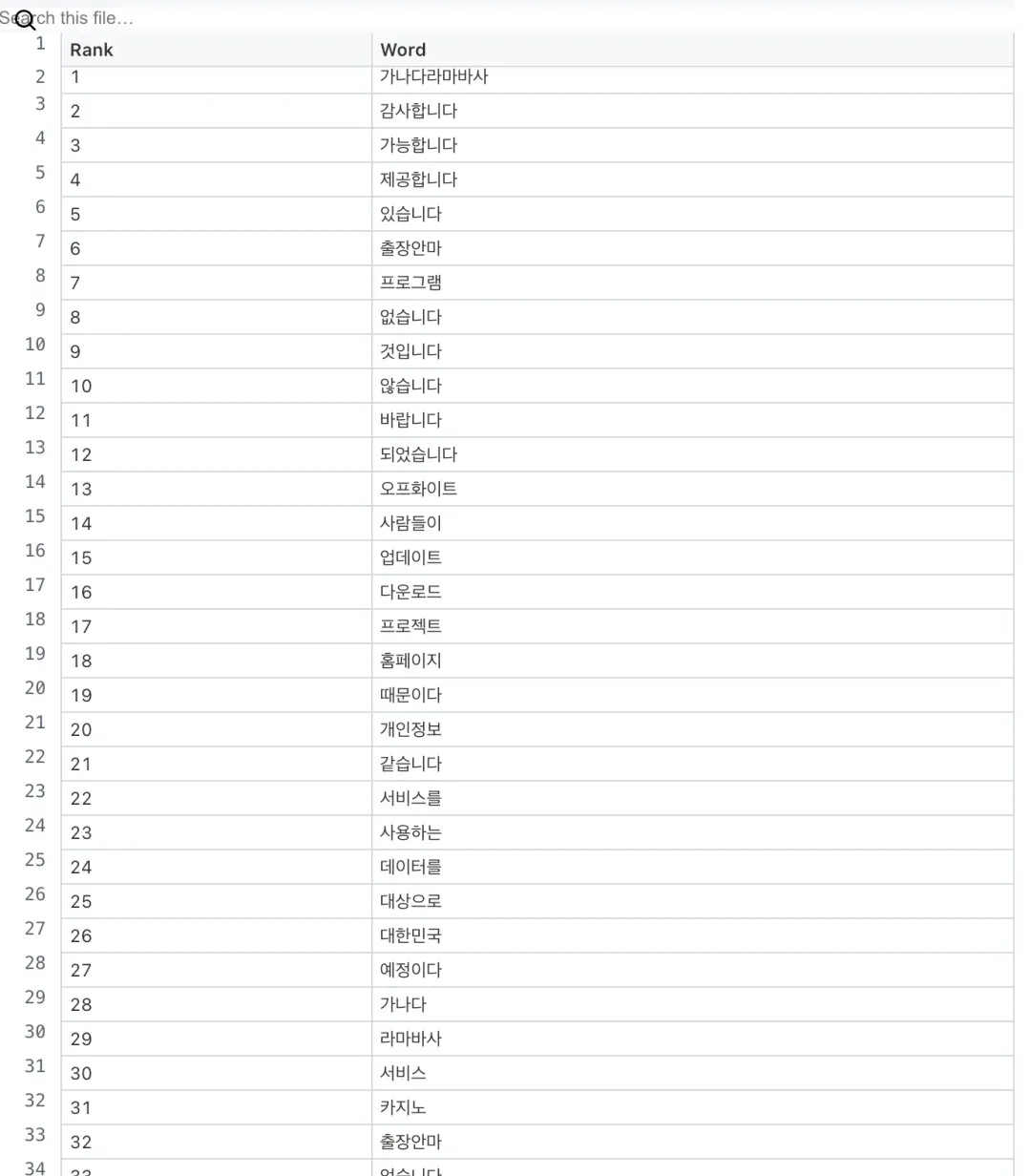 GPT-4o 见 AV 女优的次数比「您好」还多 2.6 倍，AI 正在被中文互联网疯狂污染？