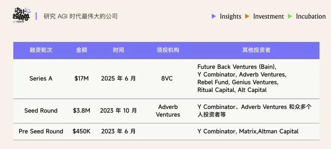 AI X 用户研究：能并行千场访谈的“超级研究员”，正重塑产品决策的未来