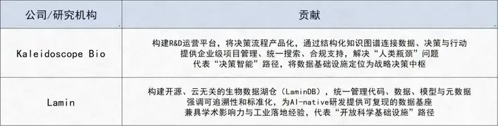 AI+生物科技路线图曝光！近百页重磅报告出炉，八大领域颠覆未来，谷歌、英伟达都在看！