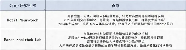 AI+生物科技路线图曝光！近百页重磅报告出炉，八大领域颠覆未来，谷歌、英伟达都在看！
