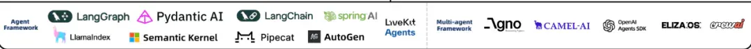 LLM开源2.0大洗牌：60个出局，39个上桌，AI Coding疯魔，TensorFlow已死