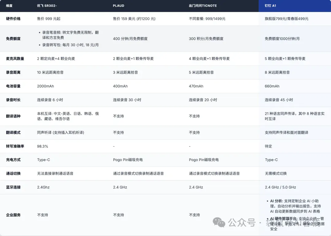 一款让人欲罢不能的AI硬件