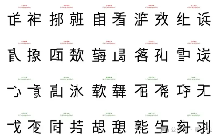 人类秒懂，AI崩溃：一个简单测试，就让GPT-5、Gemini等顶级模型集体“翻车”