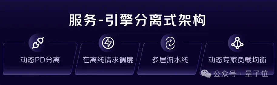 京东AI一揽子开源！超多核心项目全开源，GitHub万star项目也有新进展了