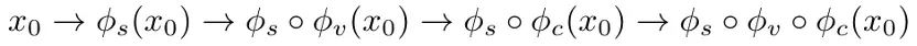 We-Math 2.0：全新多模态数学推理数据集 × 首个综合数学知识体系