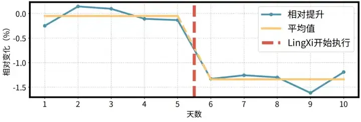 SIGCOMM 2025｜重新定义个性化视频体验，快手与清华联合提出灵犀系统