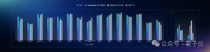 文心X1.1发布！这三大能力突出，一手实测在此