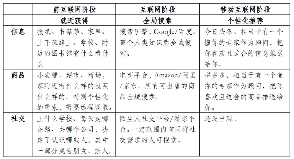 AI应用:浮现中的AI经济