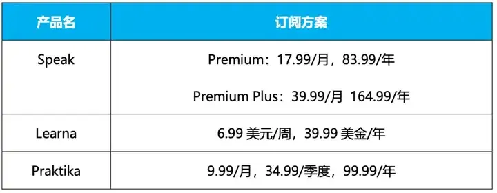 月流水上涨数倍、多品类爆发，AI产品在移动端越来越赚钱？