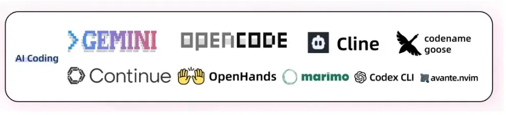 LLM开源2.0大洗牌：60个出局，39个上桌，AI Coding疯魔，TensorFlow已死