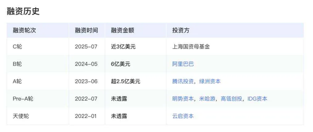 MiniMax上市计划启动，为何“米哈游们”频频布局AI？