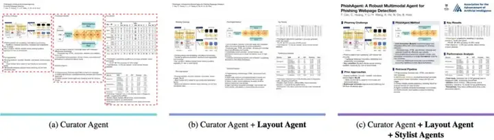 PosterGen：告别学术海报制作烦恼，从PDF一键生成「演示级」可编辑PPTX学术海报