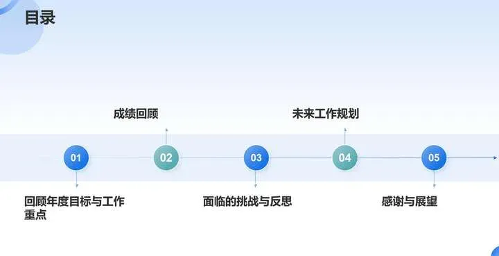 4款AI PPT大横评：扣子空间脱颖而出，用户指令决定最终表现
