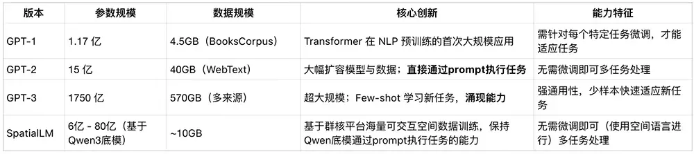 将数据优势发挥到极致：「杭州六小龙」开源搭建空间智能的第一步