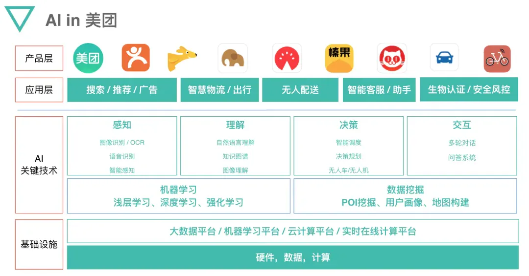 独家｜美团刚刚开源的龙猫大模型，其训练时未使用英伟达GPU。