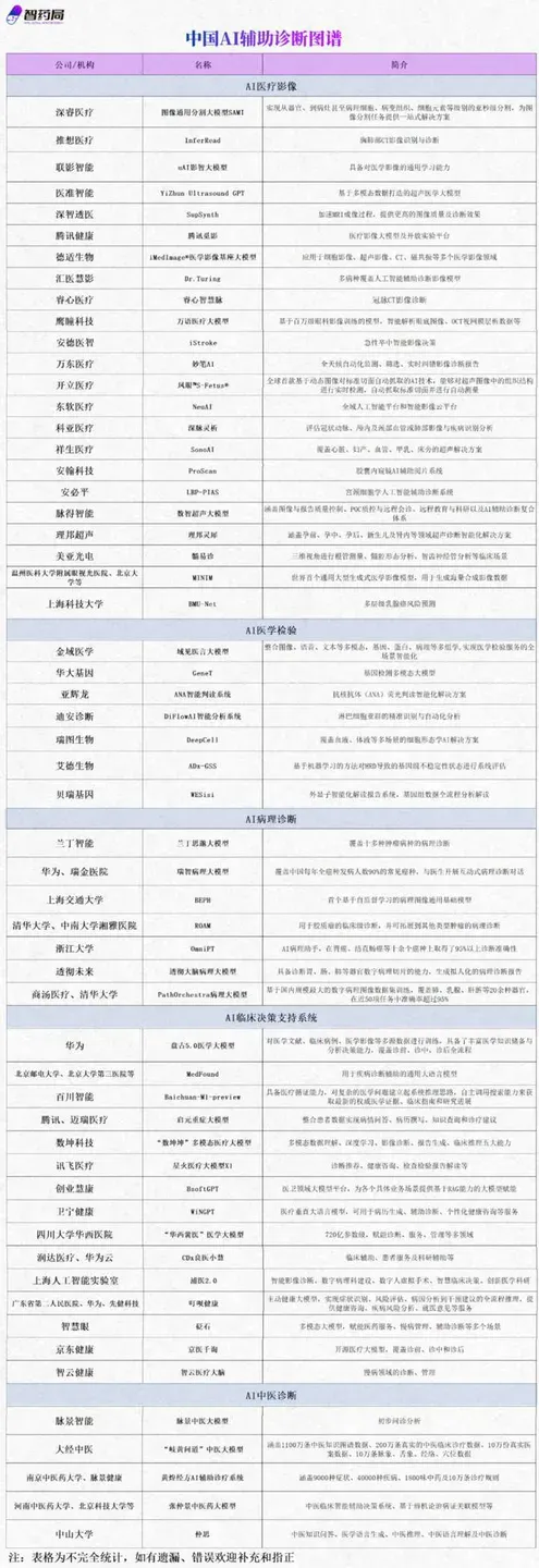 医疗江湖来了位AI医生