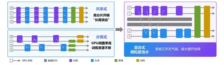 首个为具身智能而生的大规模强化学习框架RLinf！清华、北京中关村学院、无问芯穹等重磅开源
