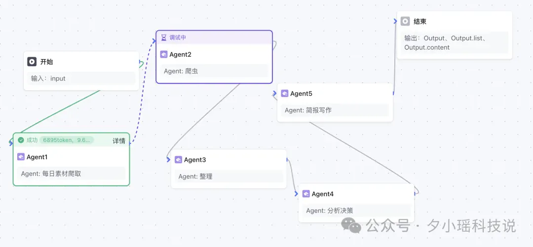 企业级Agent怎么搭建，腾讯云给出了标准答案