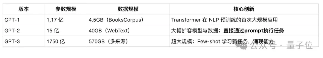 空间智能卡脖子难题被杭州攻克！难倒GPT-5后，六小龙企业出手了