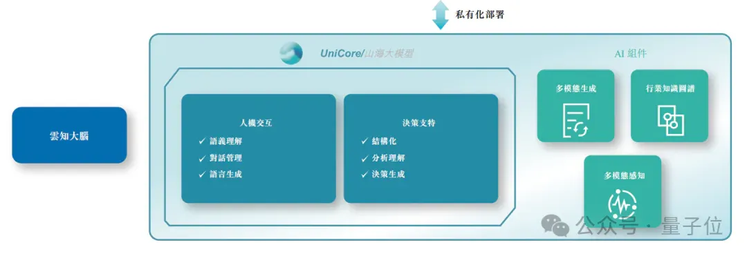 港股AGI第一股“云知声”首战告捷:大模型贡献1亿收入,单客价直线提升116.2%,AI保险业务暴涨1386.8%
