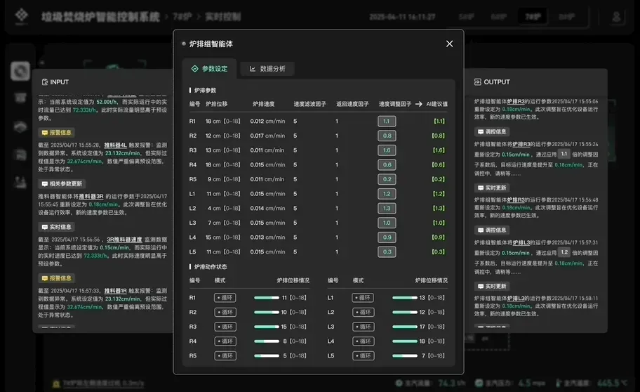 数字技术工人已到岗！时序大模型+Agent已掌握了工厂生产管控技术，比人类更懂工况