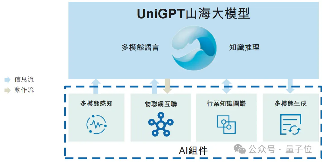 港股AGI第一股“云知声”首战告捷:大模型贡献1亿收入,单客价直线提升116.2%,AI保险业务暴涨1386.8%