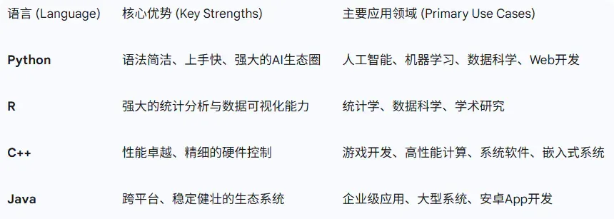 开学了：入门AI，可以从这第一课开始