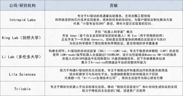 AI+生物科技路线图曝光！近百页重磅报告出炉，八大领域颠覆未来，谷歌、英伟达都在看！