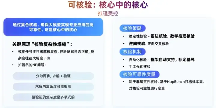 高阶程序，让AI从技术可行到商业可信的最后一公里