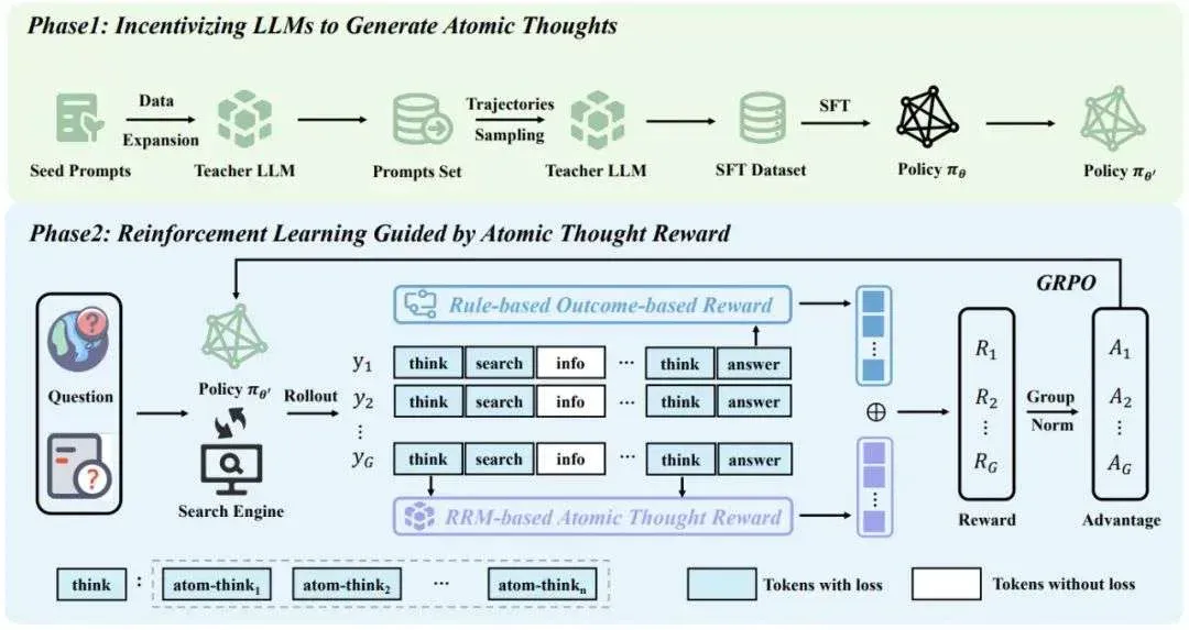 Agentic Deep Research新范式，推理能力再突破，可信度增加，蚂蚁安全团队出品