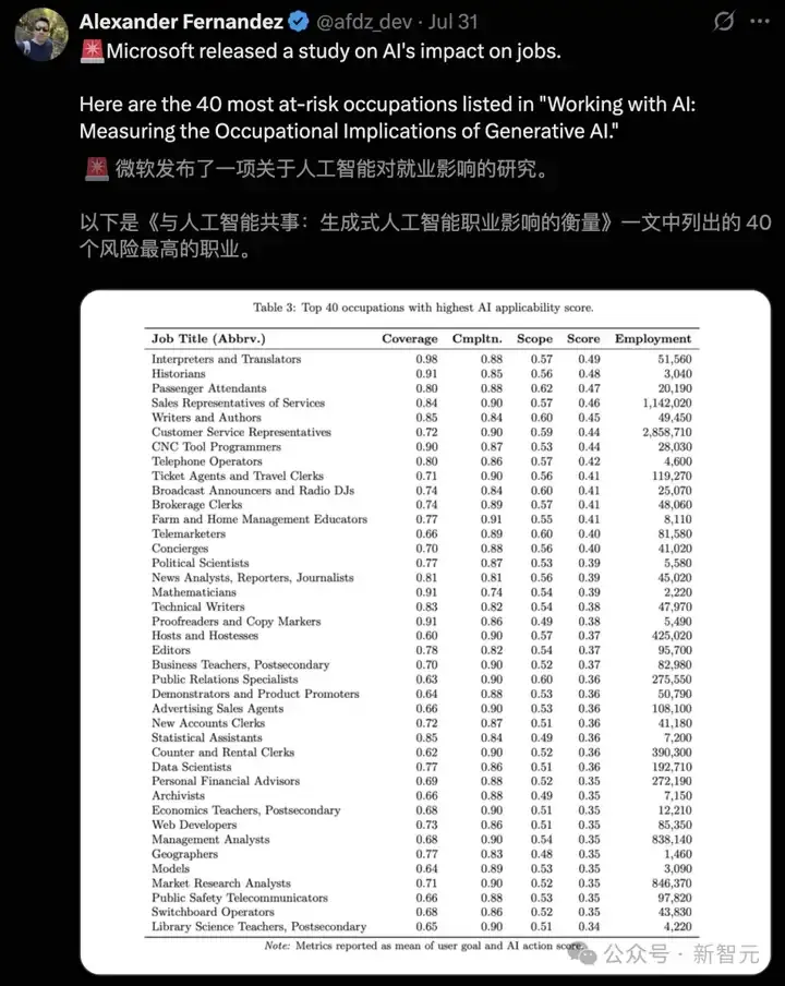 AI杀死首个世界名校？全球TOP 3「翻译界哈佛」倒闭，毕业校友成绝版