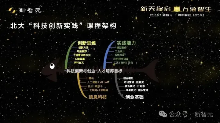 ACL最佳论文幕后的北大人！北大张铭带出顶会常胜军和百亿CEO天团｜新智元十周年峰会