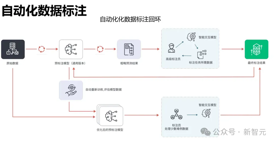 小扎豪掷143亿，却换不来AI燃料！数据之争下半场，中国冲出一匹黑马