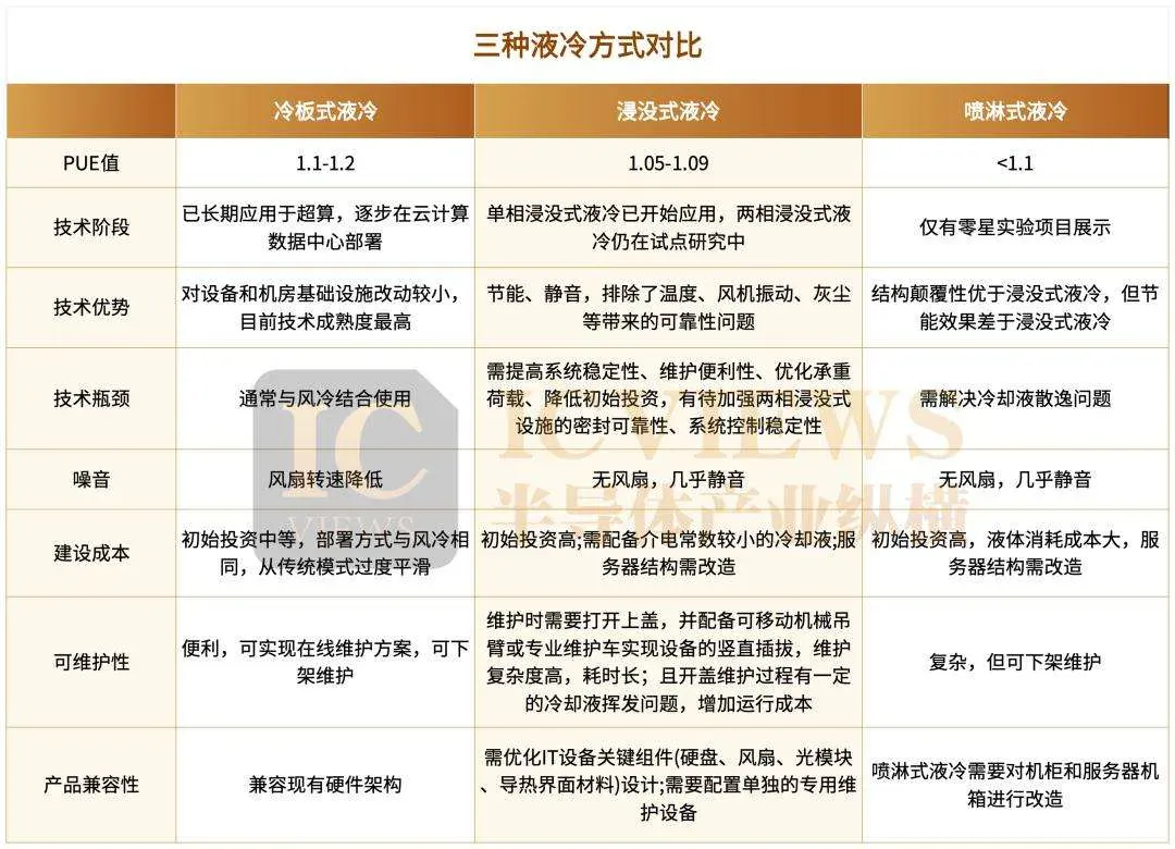 AI基建赛道，液冷已领跑