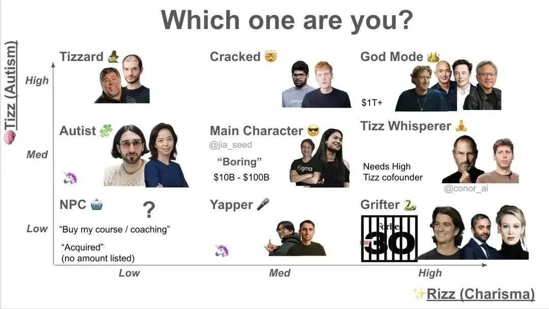 AI 圈疯传的新「MBTI 测试」：乔布斯和奥特曼同一档，马斯克小扎直接封神，你是什么段位