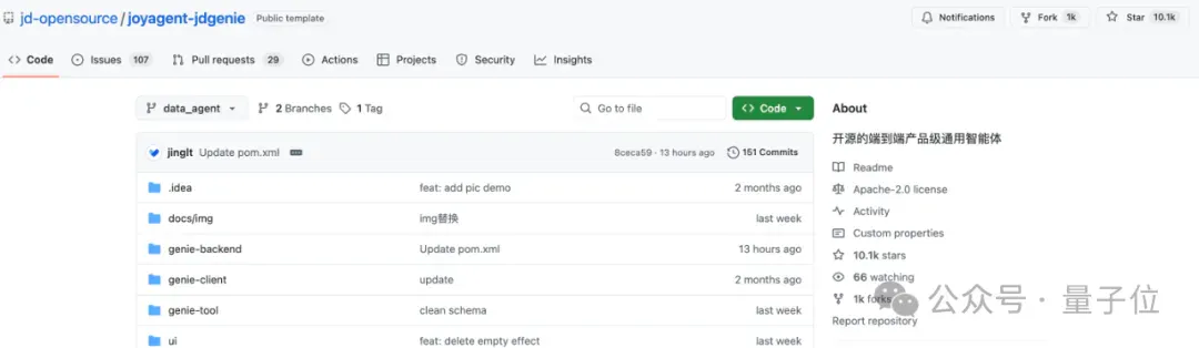 京东AI一揽子开源！超多核心项目全开源，GitHub万star项目也有新进展了