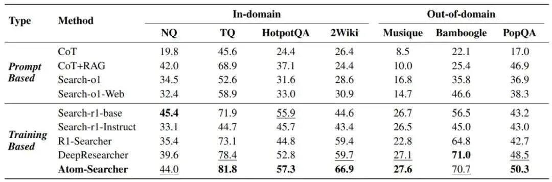 Agentic Deep Research新范式，推理能力再突破，可信度增加，蚂蚁安全团队出品