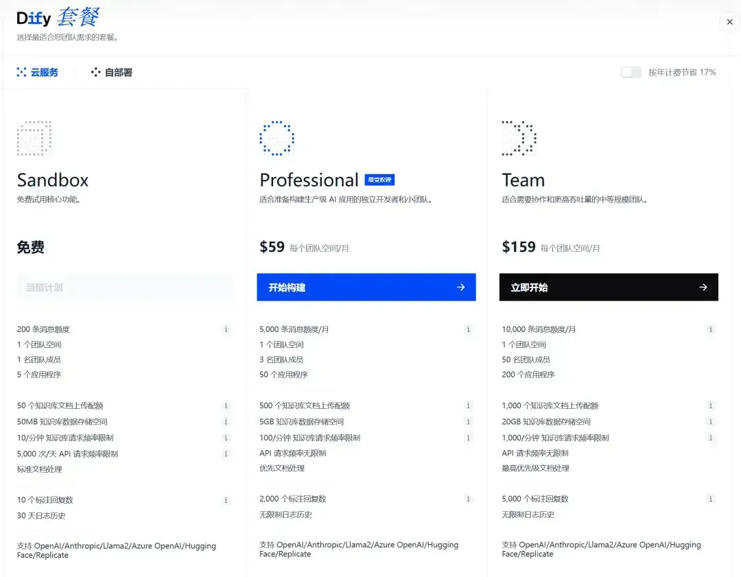 全网首发！Dify 2.0.0 图文混排上线，每个新功能都是爆款！附实战教程（建议收藏）