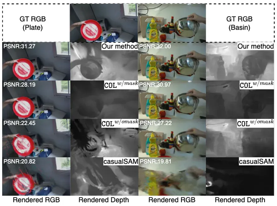 NeurIPS Spotlight｜运动遮挡都不怕，0先验、一段视频精准预测相机参数