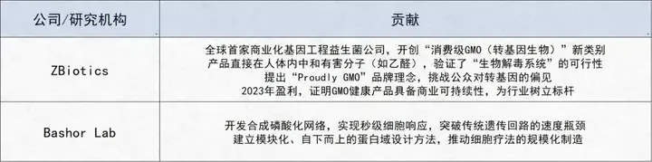 AI+生物科技路线图曝光！近百页重磅报告出炉，八大领域颠覆未来，谷歌、英伟达都在看！