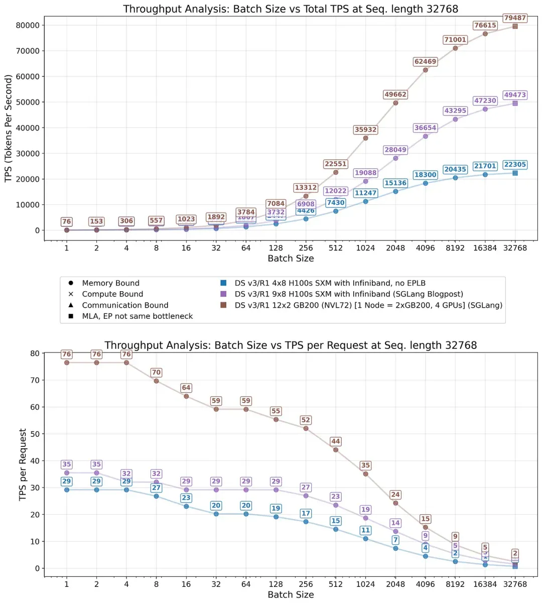第一性原理视角下的MoE推理的经济学分析