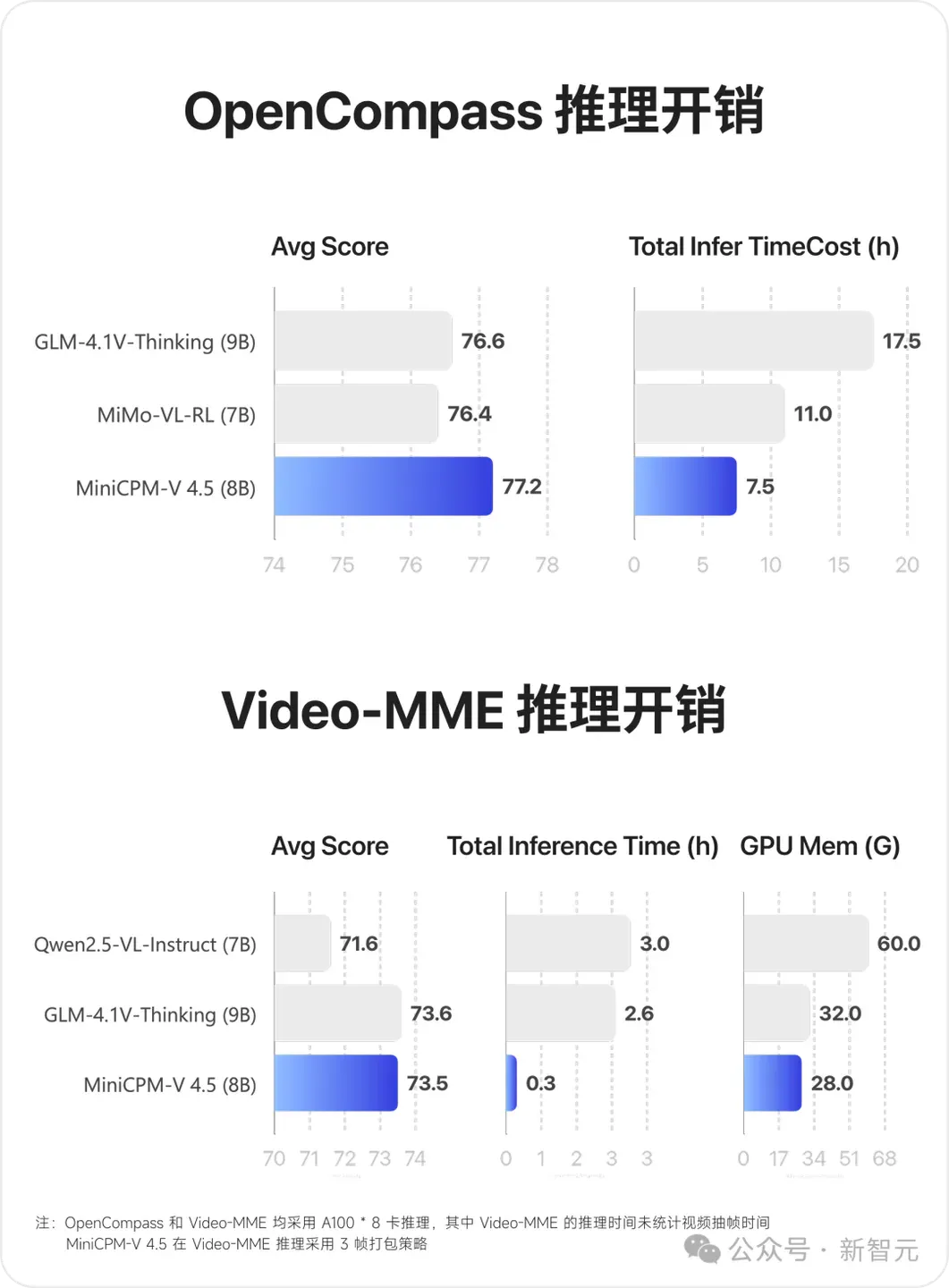 刚刚，大模型装上「鹰眼」！首创高刷视频理解，谷歌Gemini 2.5完败