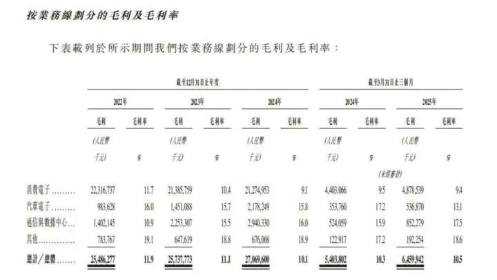 Open AI为何牵手立讯精密