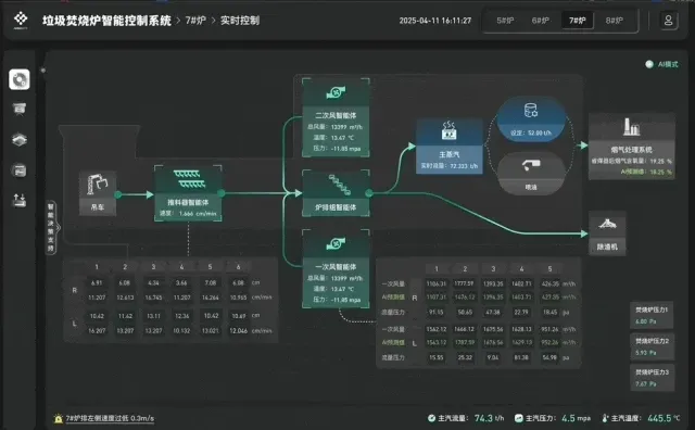 数字技术工人已到岗！时序大模型+Agent已掌握了工厂生产管控技术，比人类更懂工况